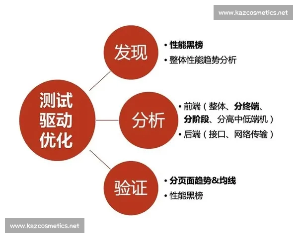 以数据驱动的体育赛事分析逻辑梳理与决策思路研究深度实践路径