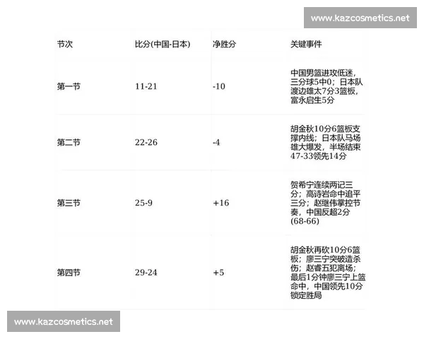 2026年CBA赛程完整查询与赛季重点赛事安排一览