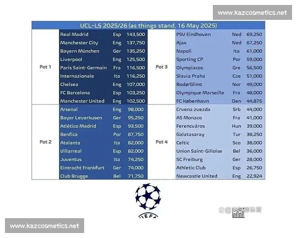 2026年欧冠赛程全面解析 各大强队争夺激烈看点多